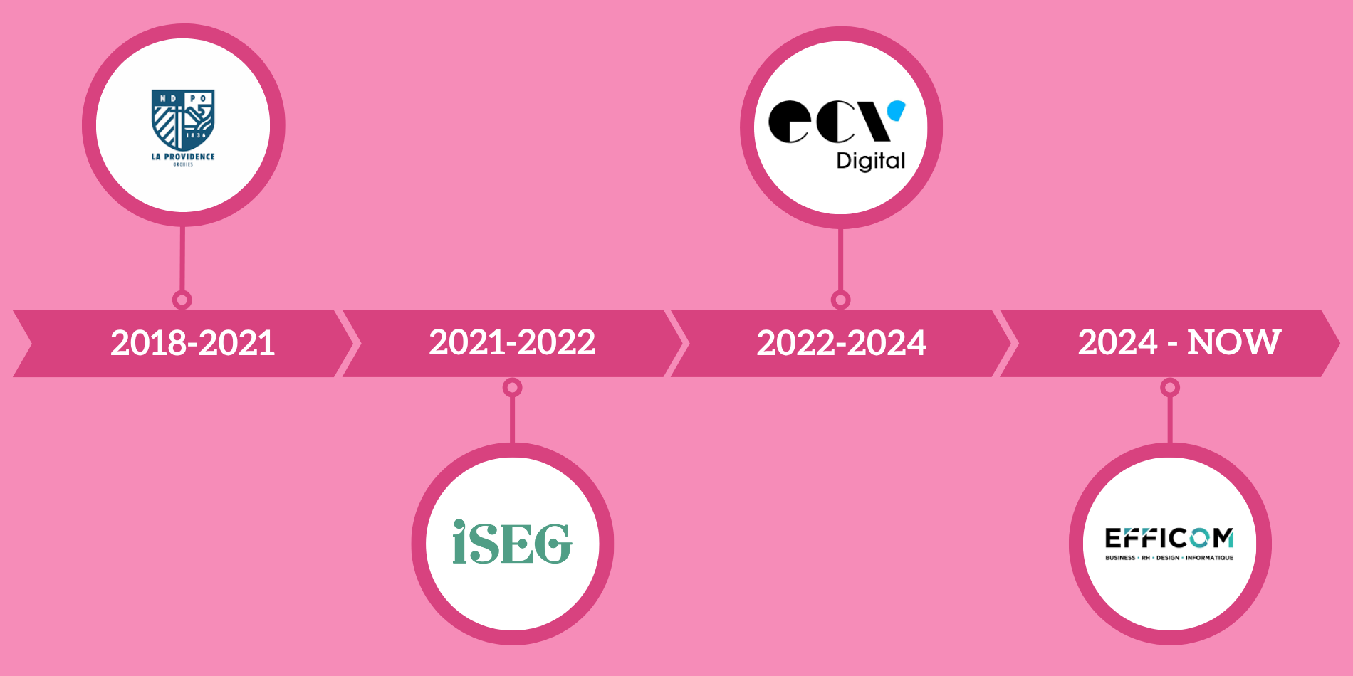 Parcours scolaire book